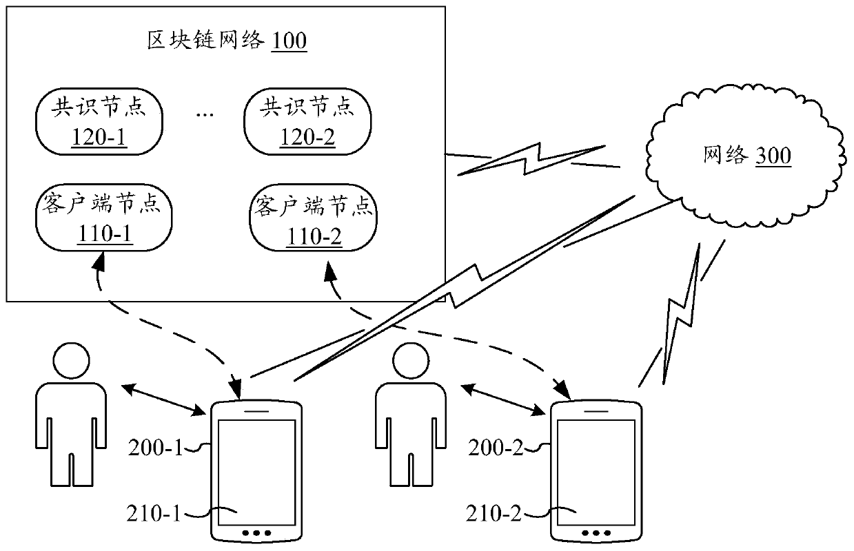 Intelligent contract data processing method, block chain network and storage medium