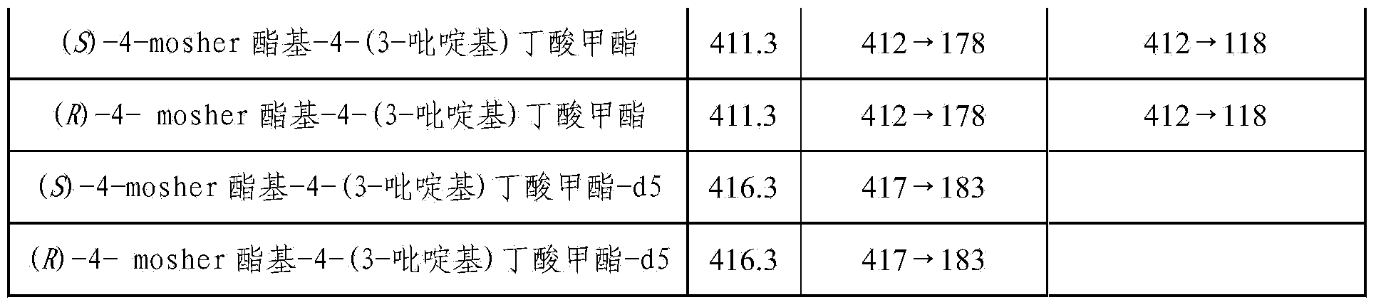 Method for detecting 4-hydroxyl-4-(3-pyridyl) butyric acid in urine