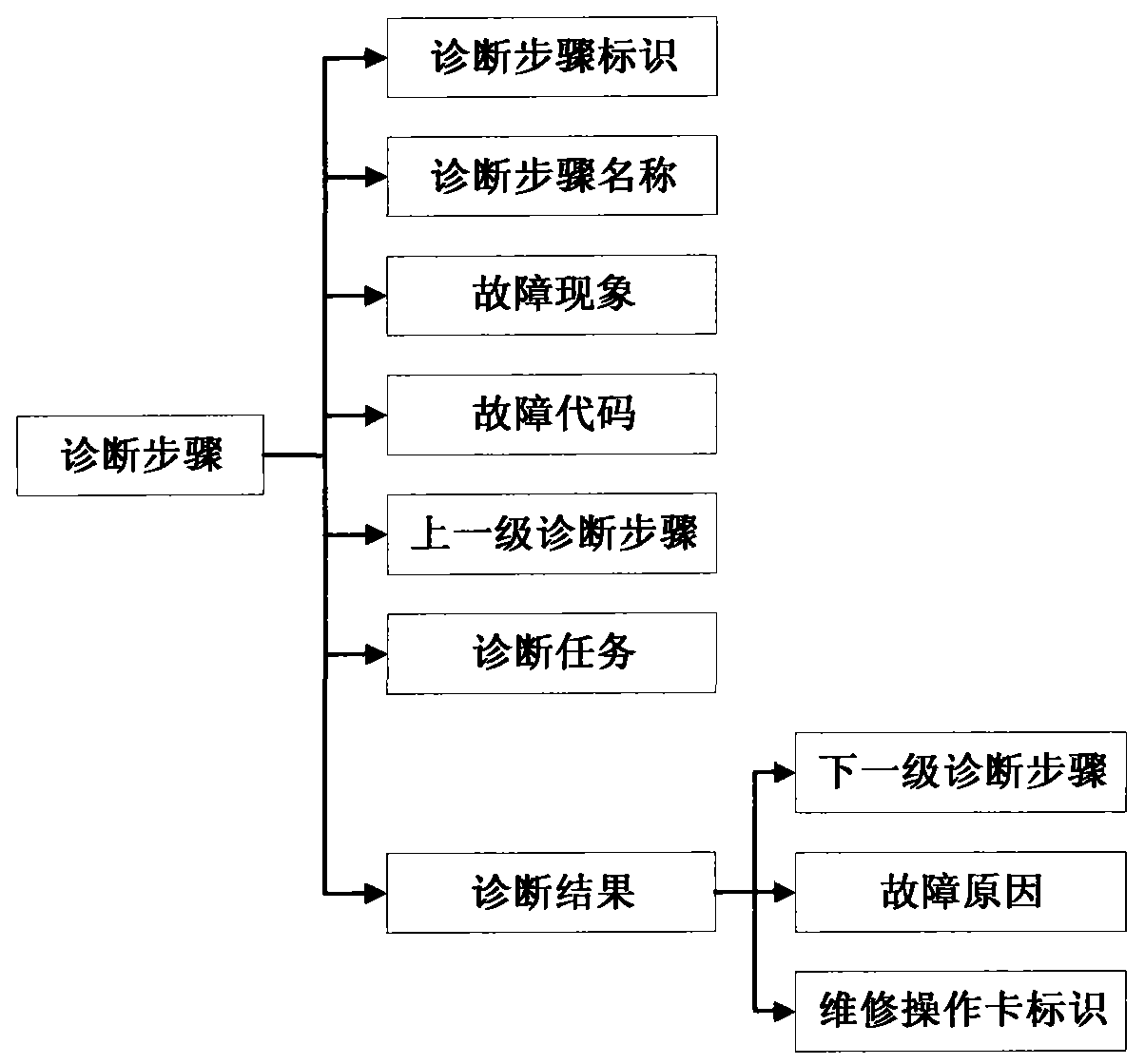 Voice interaction based fault diagnosis system