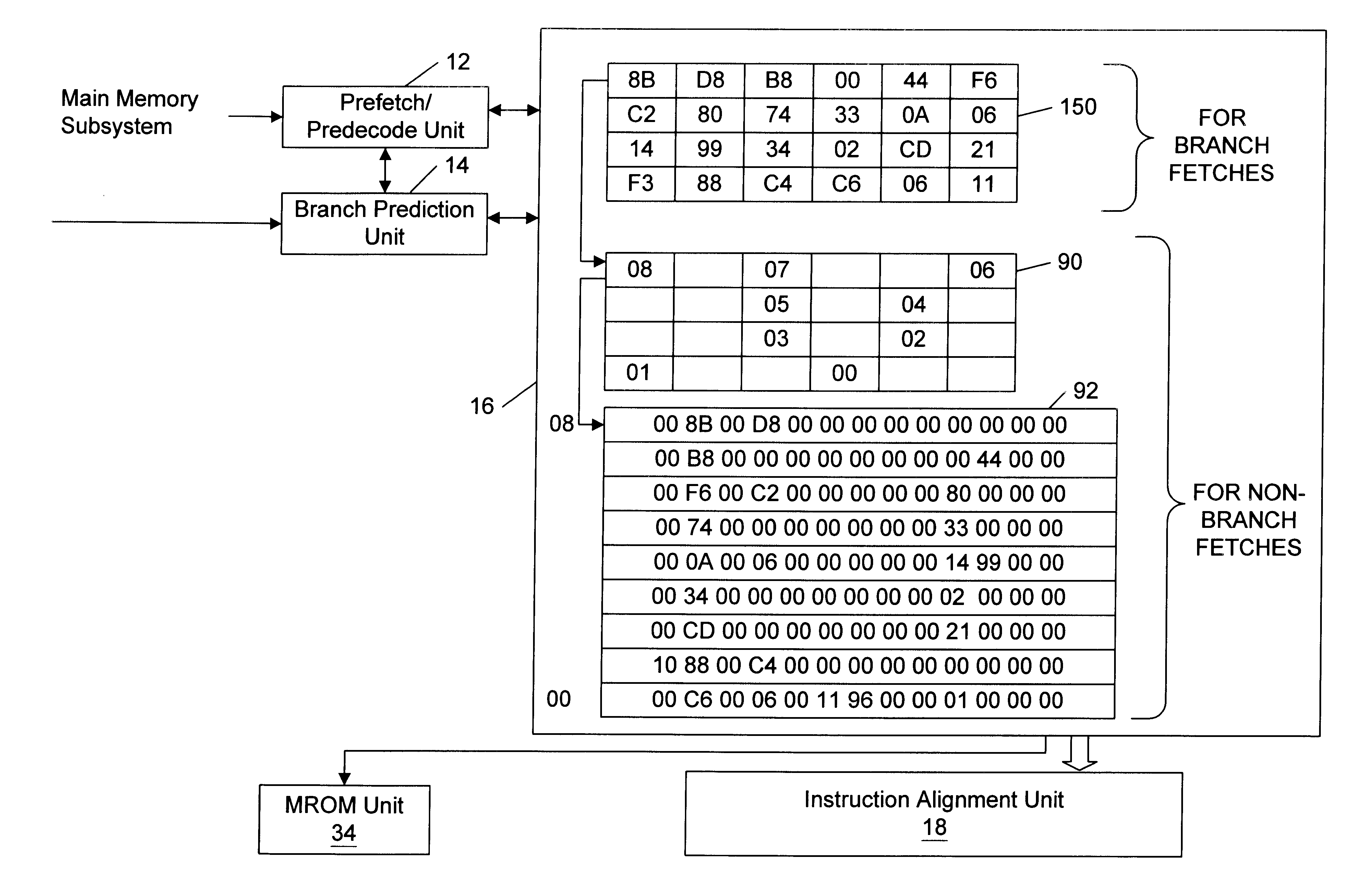 Forcing regularity into a CISC instruction set by padding instructions