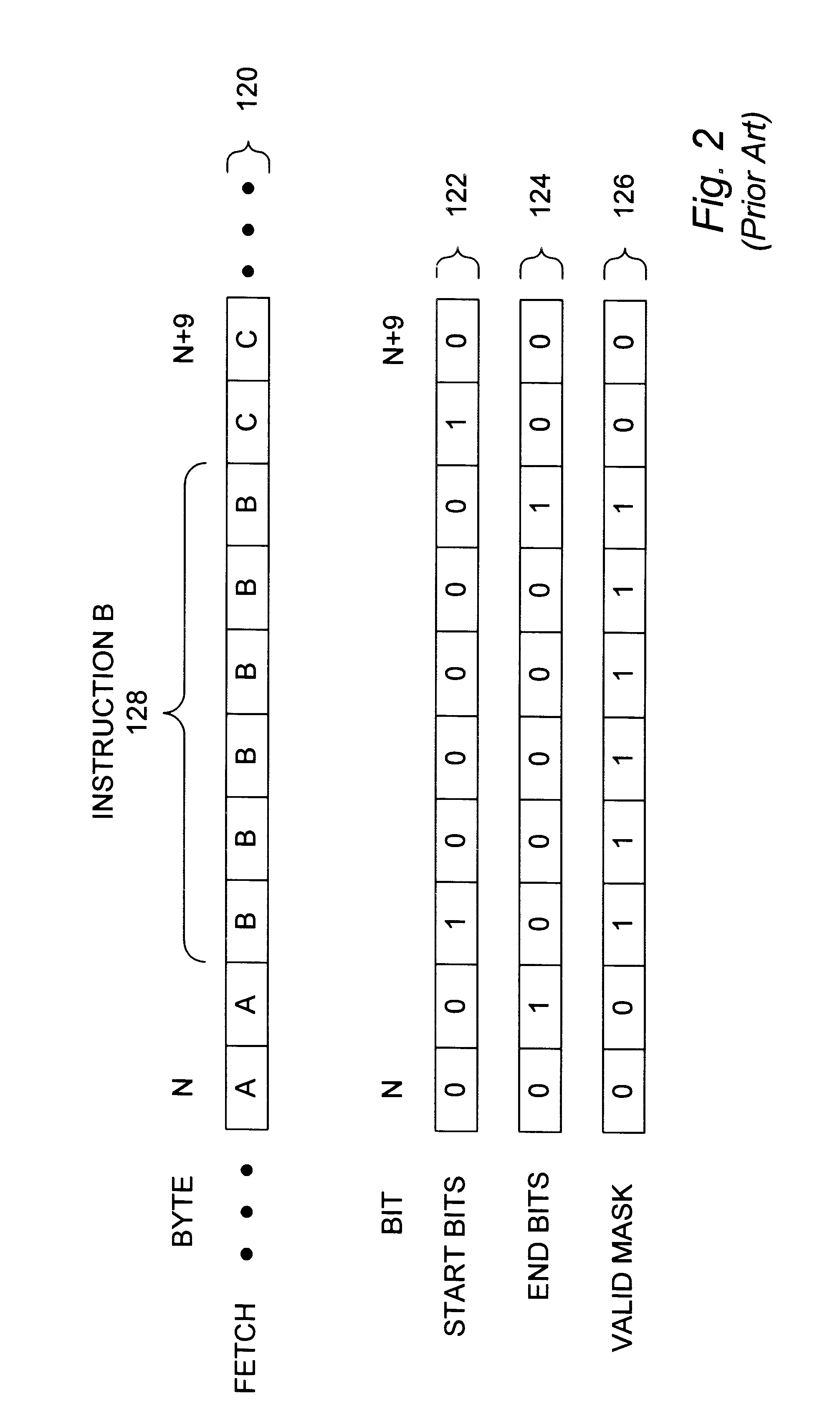 Forcing regularity into a CISC instruction set by padding instructions