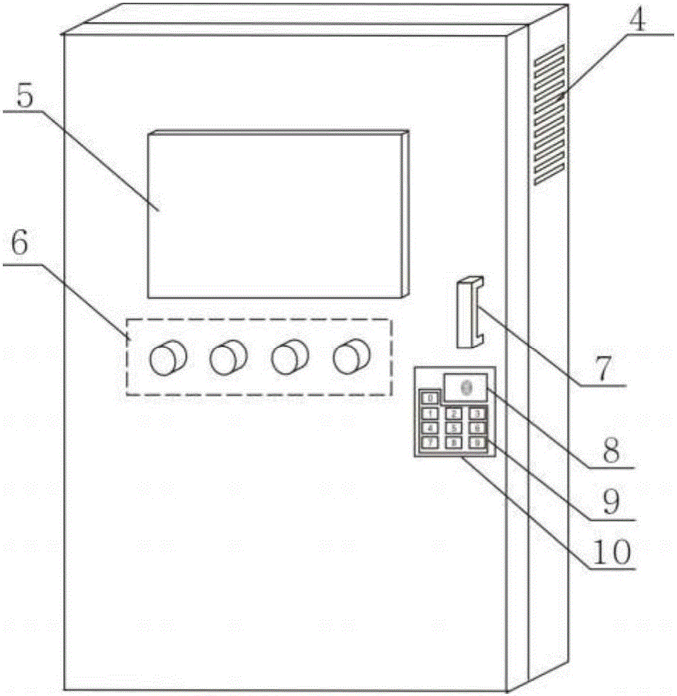 Intelligent safety protection controller