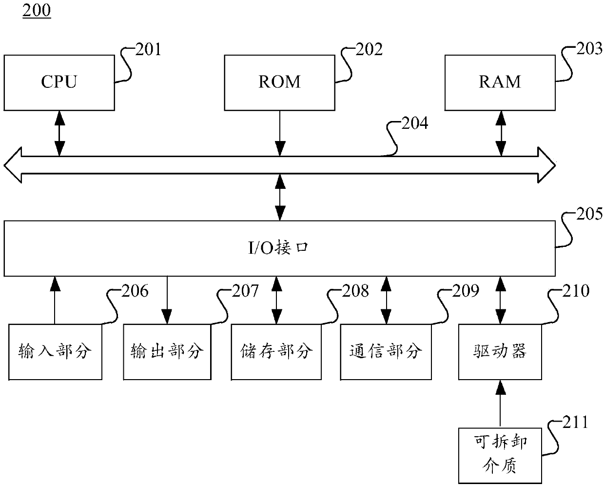 Instant messaging message processing method and device, readable medium and electronic equipment