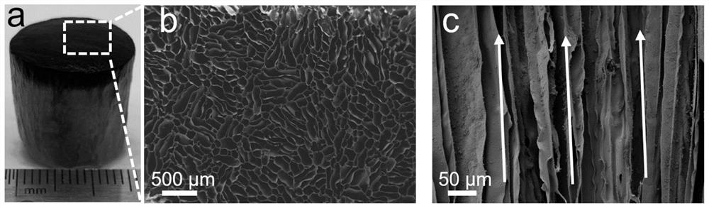 Shape memory type composite aerogel for inhibiting biological fouling as well as preparation method and application of shape memory type composite aerogel