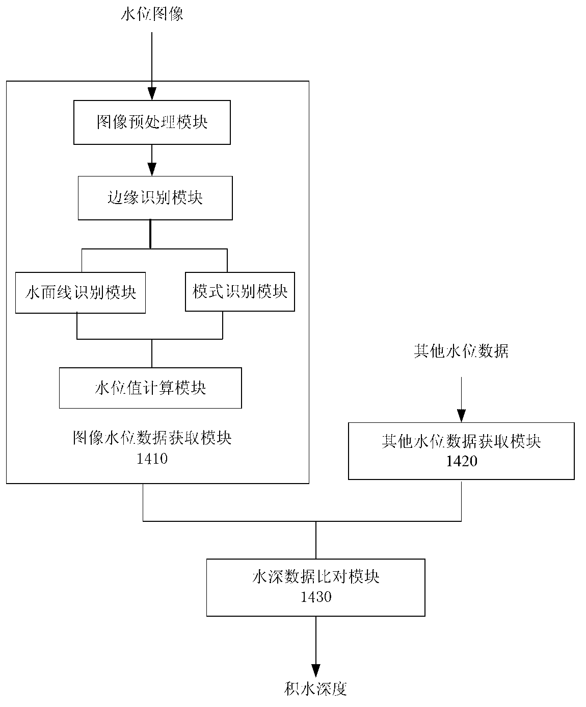 Urban storm flood monitoring and traffic controlling and guiding system and method