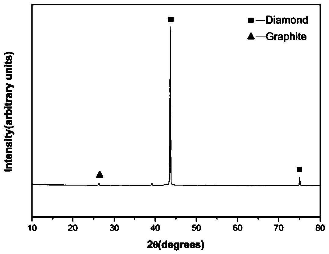 A kind of purification method of artificial diamond