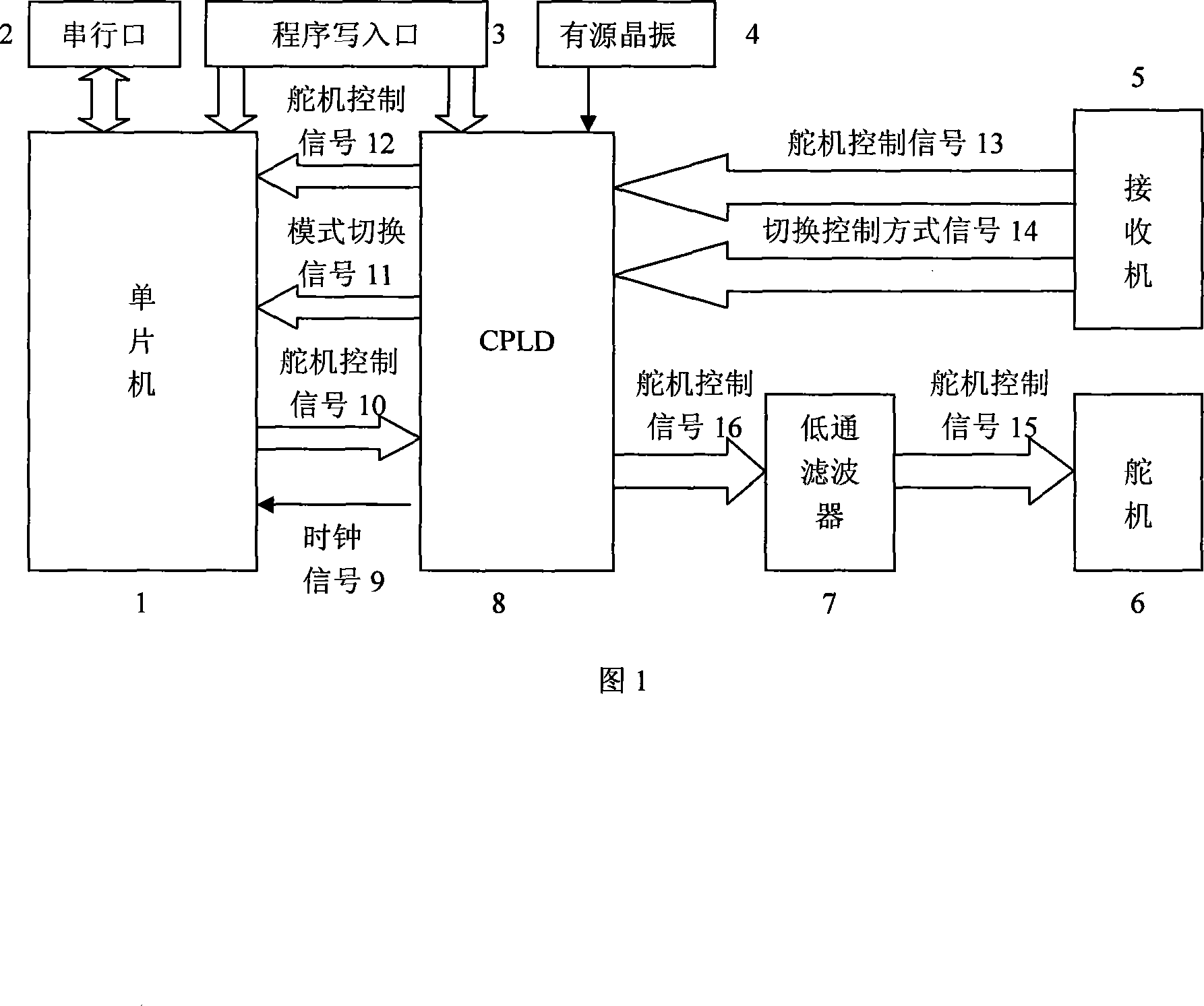 Small-sized unmanned aircraft steering engine control device