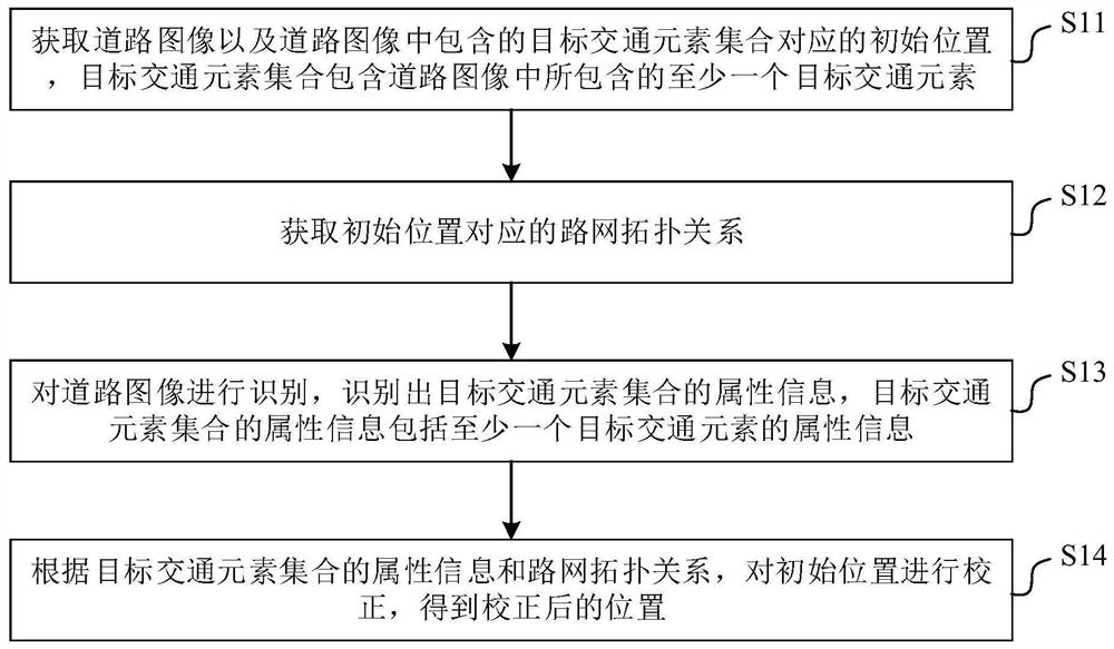 Processing method, device, electronic device and storage medium of traffic element