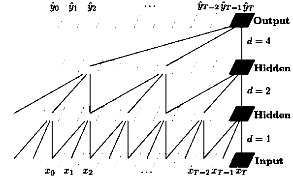 Fault diagnosis method of convertor based on time convolution network