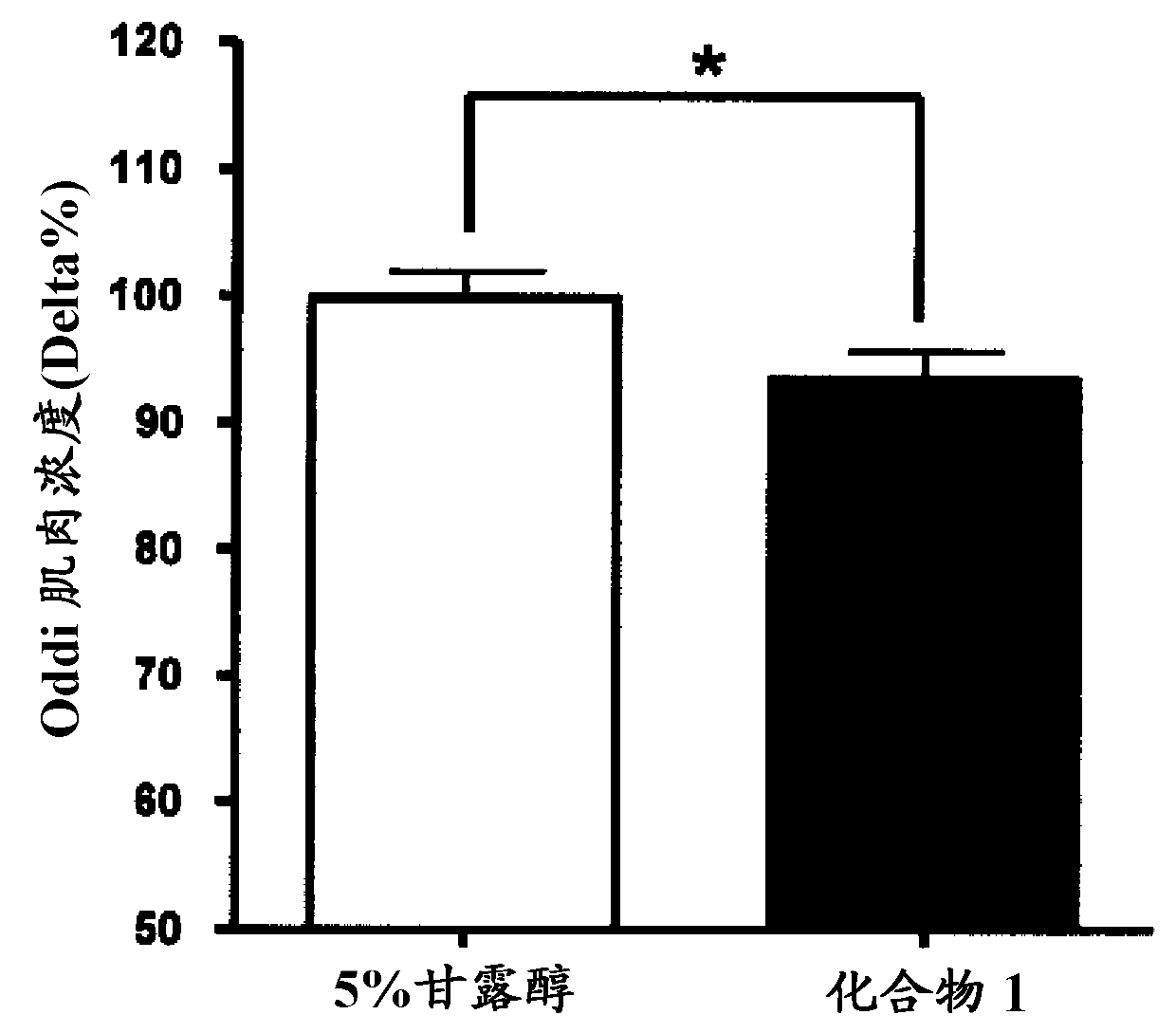 Therapeutic or prophylactic agent for biliary diseases