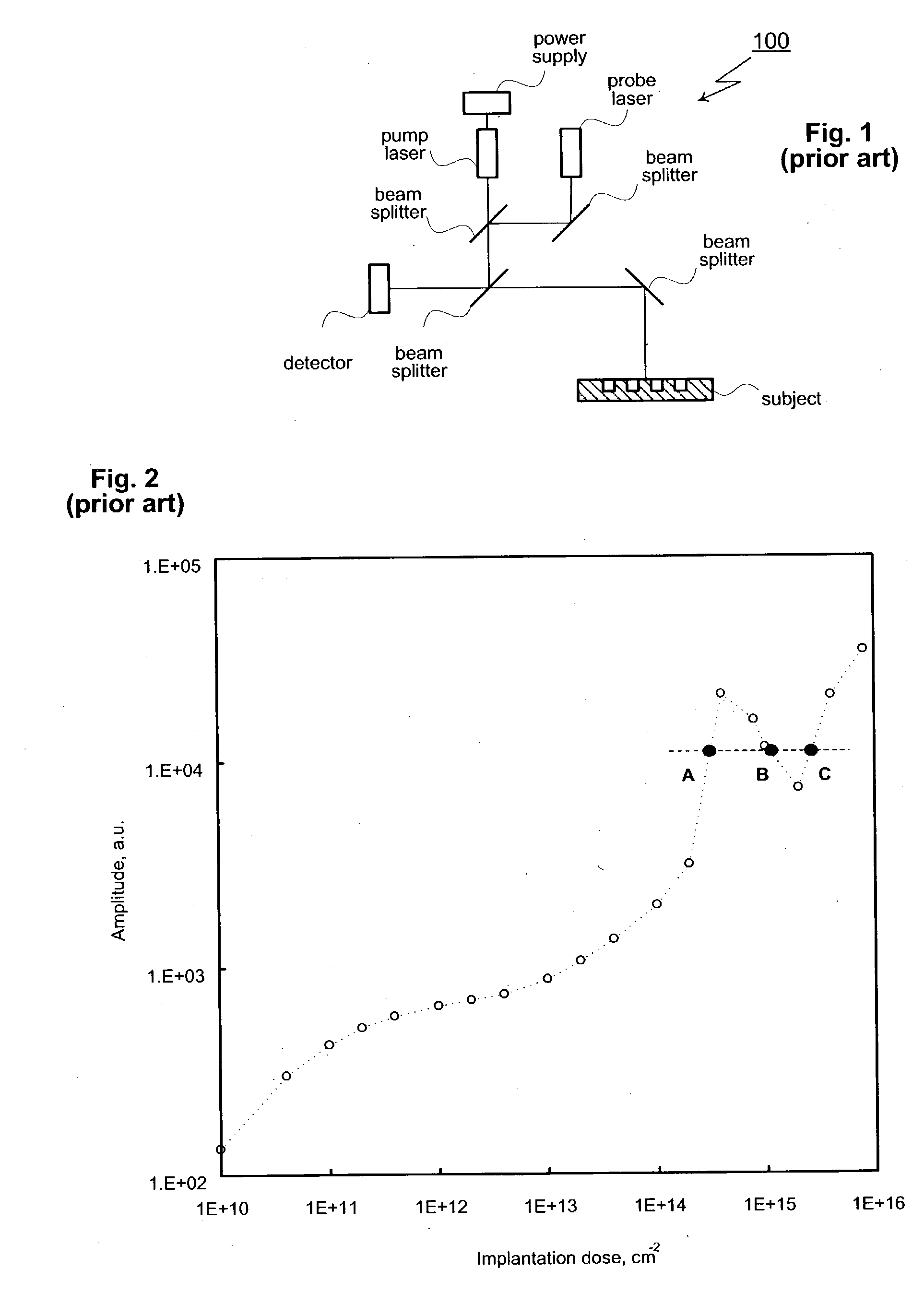 ION implant monitoring through measurement of modulated optical response