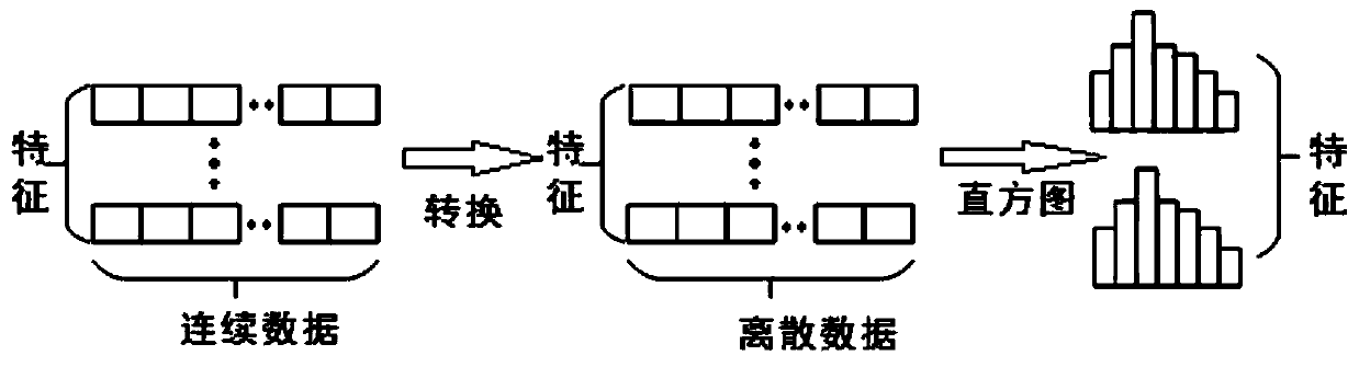 Transient stability evaluation method for Bayesian optimization LightGBM