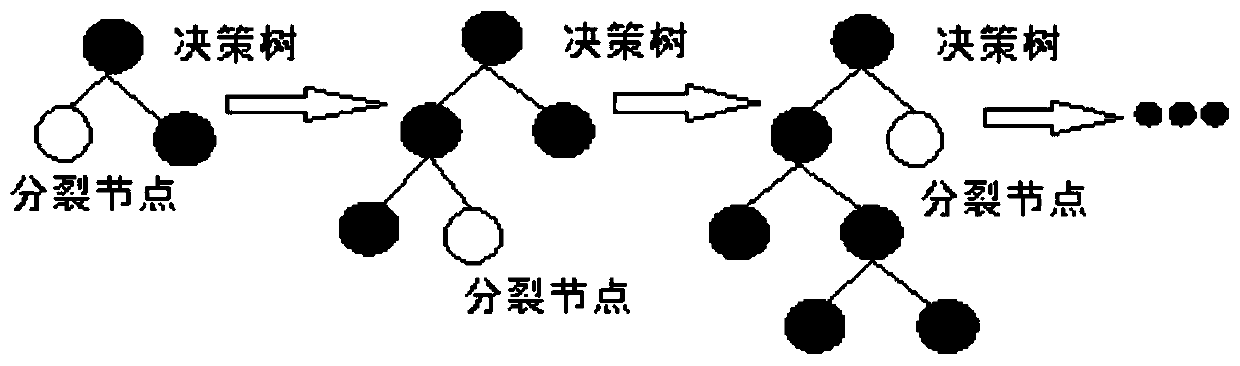 Transient stability evaluation method for Bayesian optimization LightGBM