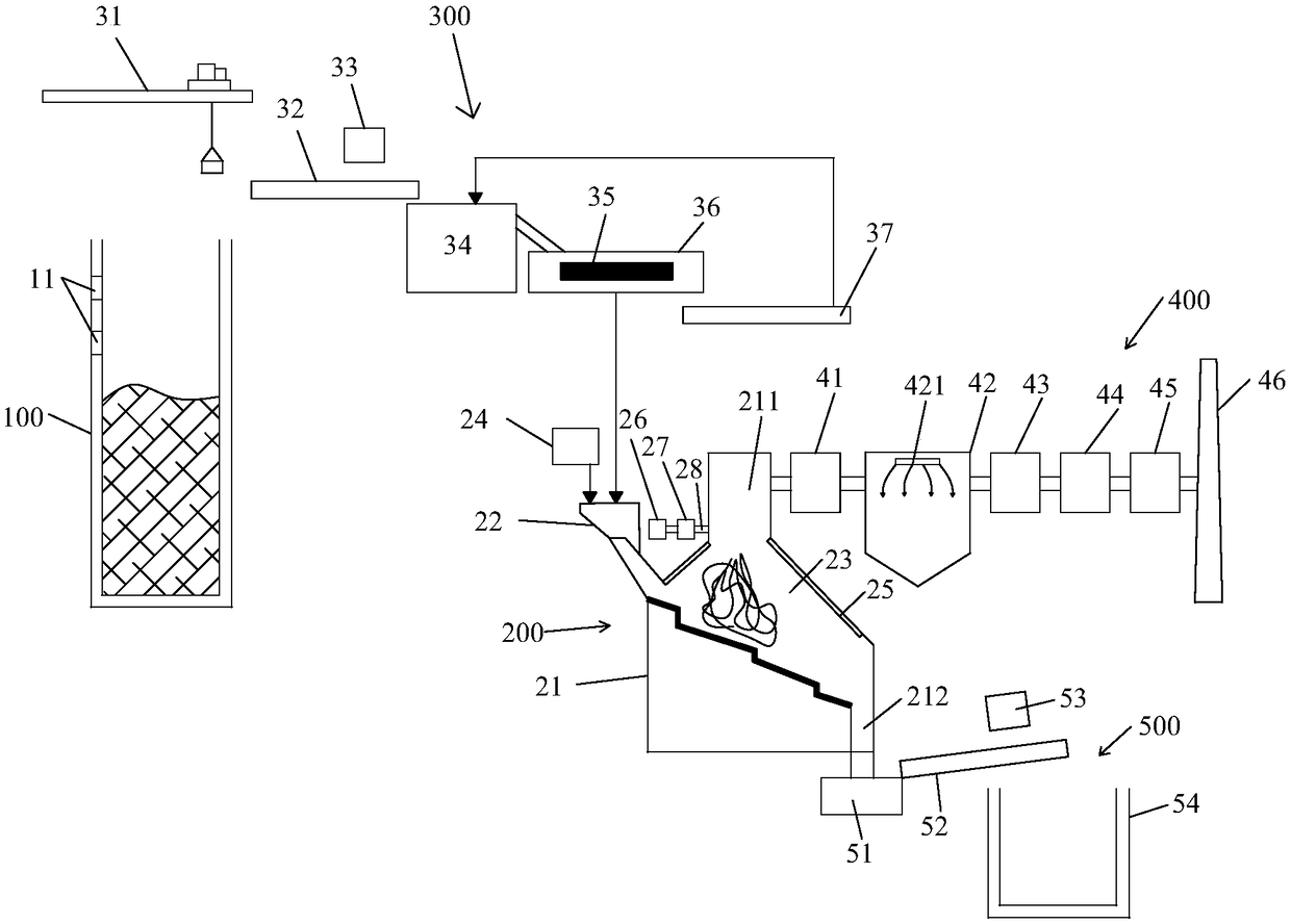 Full-automatic disposal system and method for domestic garbage