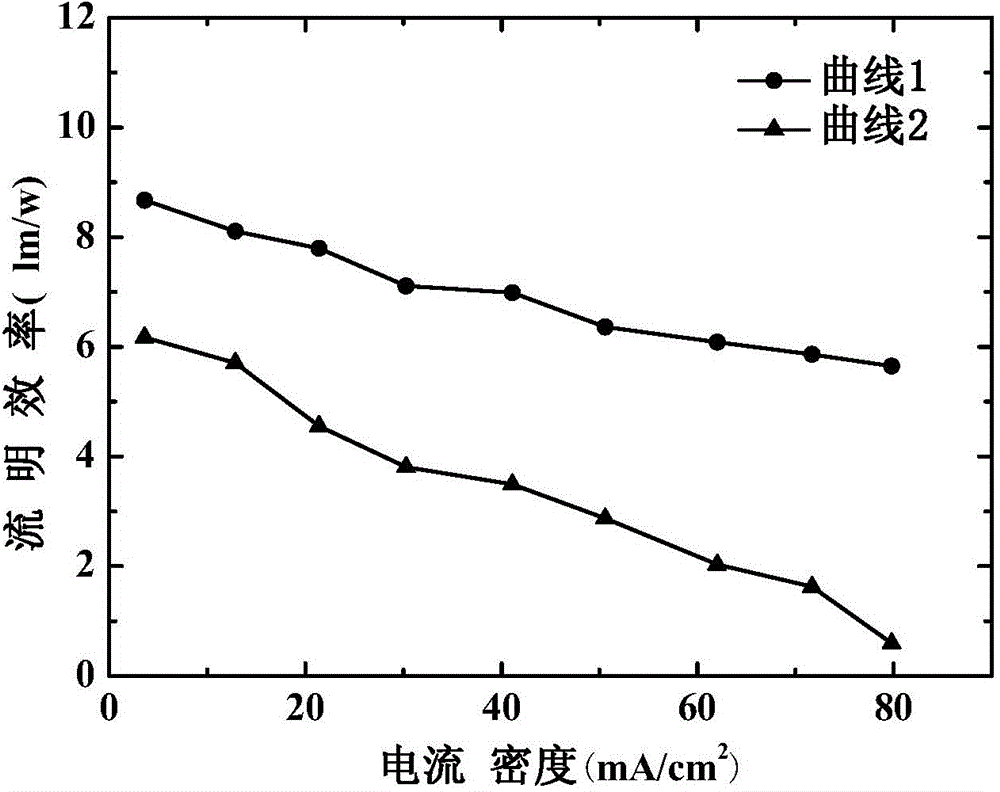 Organic electroluminescence device and manufacturing method thereof