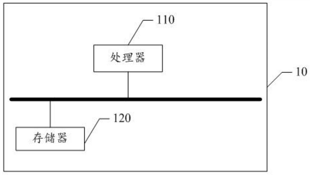 Banking service processing method and device and electronic equipment