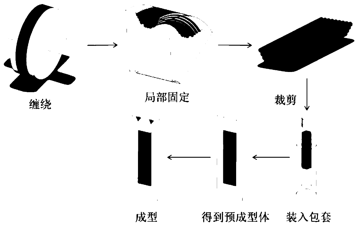 Preparation method of fiber-reinforced metal matrix composite material with directionally arranged fibers without intersection