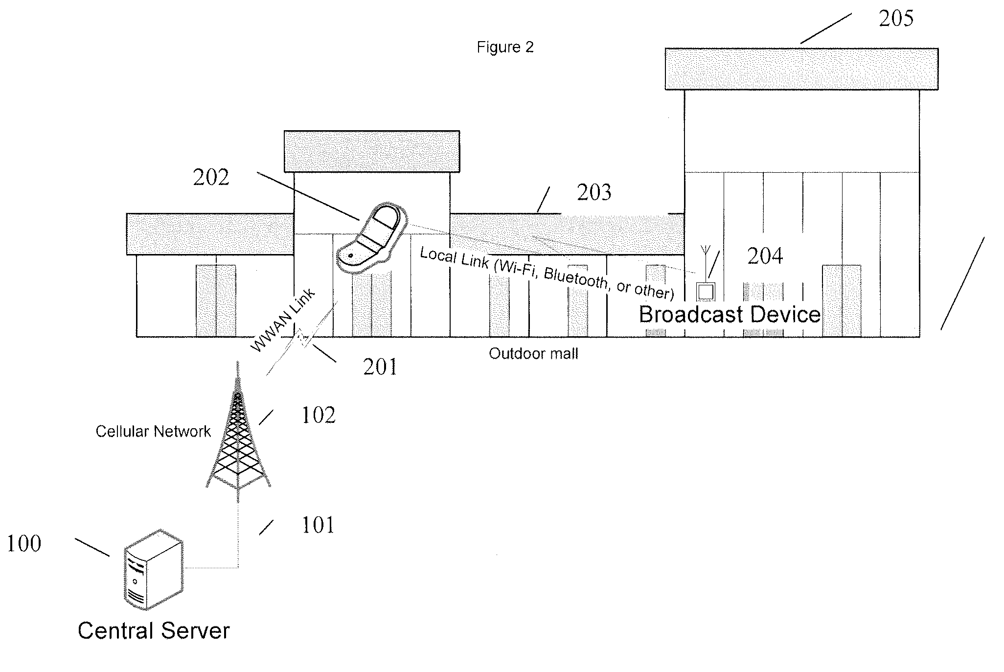 Enforcing policies in wireless communication using exchanged identities