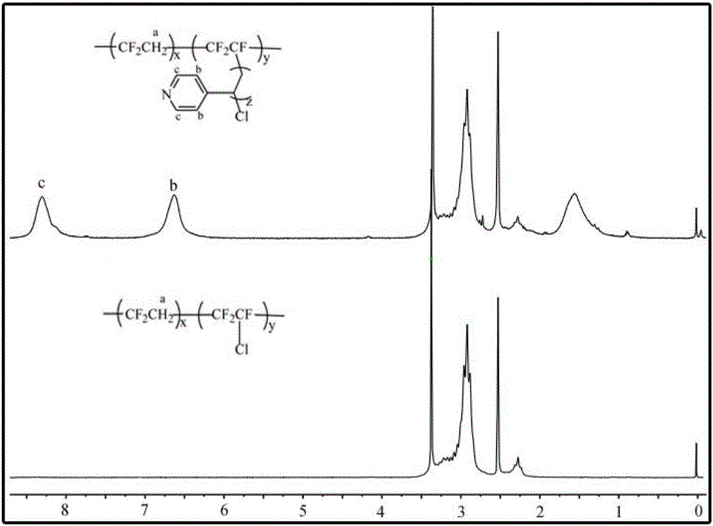 Manufacturing method for cationic polyelectrolyte and application of cationic polyelectrolyte in super capacitor