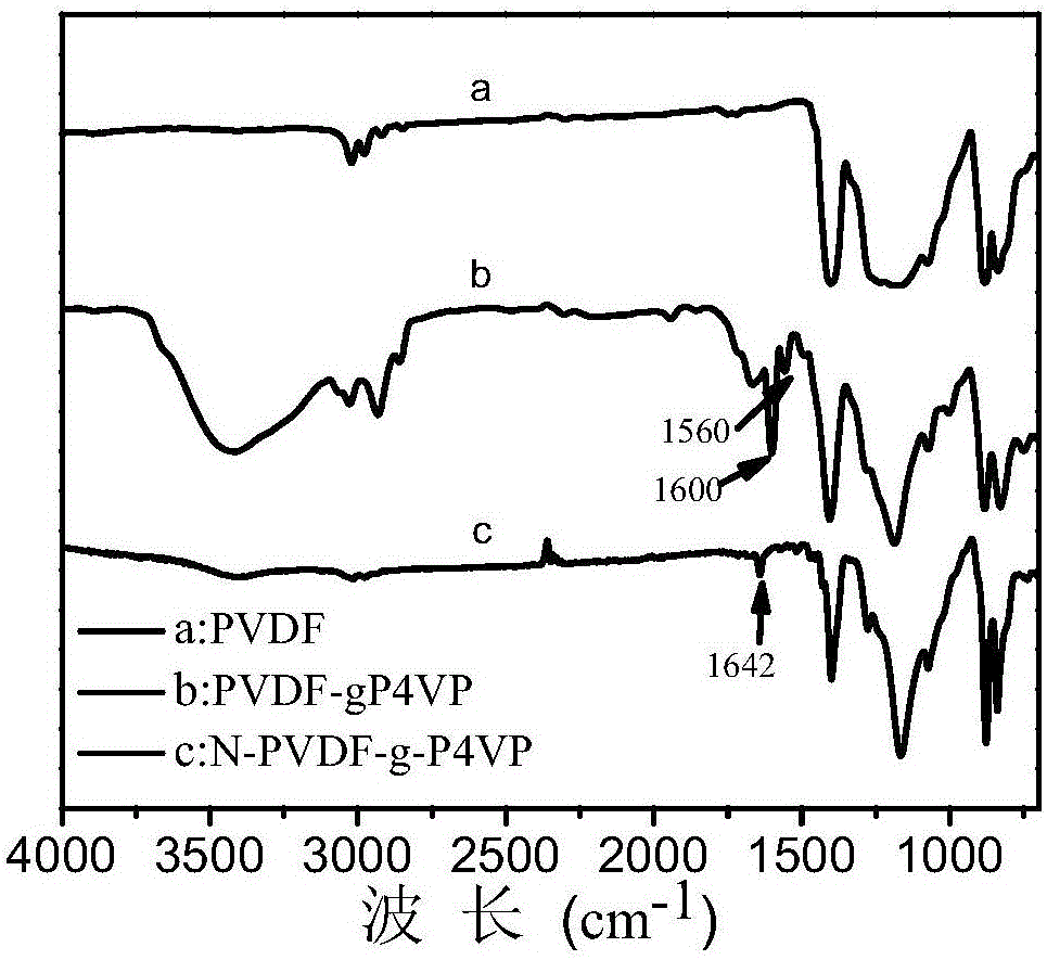 Manufacturing method for cationic polyelectrolyte and application of cationic polyelectrolyte in super capacitor