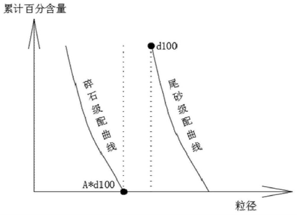 Tailings reverse filter material, preparation method and application, seepage structure and application of reverse filter material