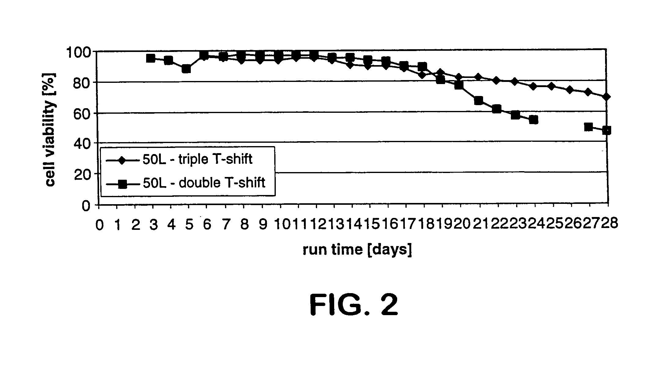 Mammallian cell culture process for protein production