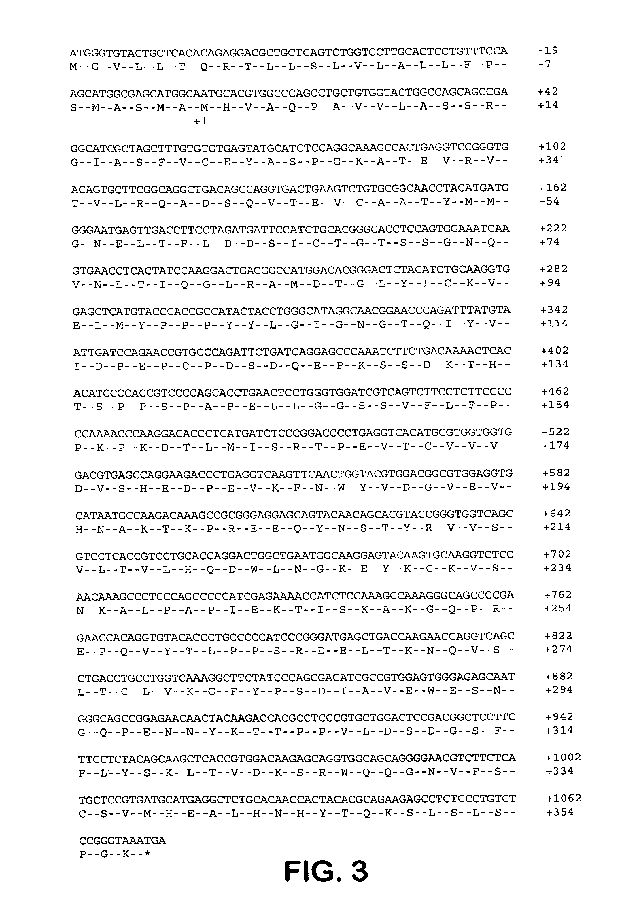 Mammallian cell culture process for protein production