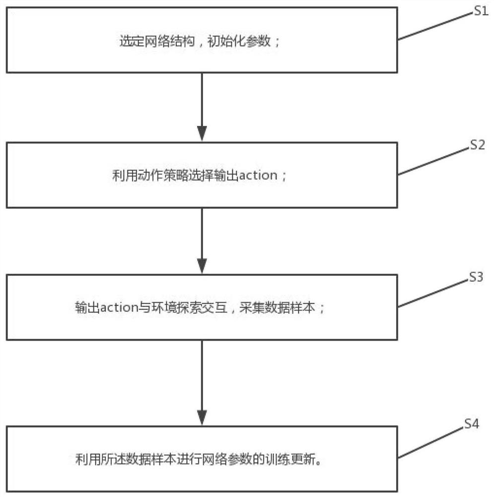 Strategy collaborative selection method based on deep reinforcement learning DDPG algorithm framework