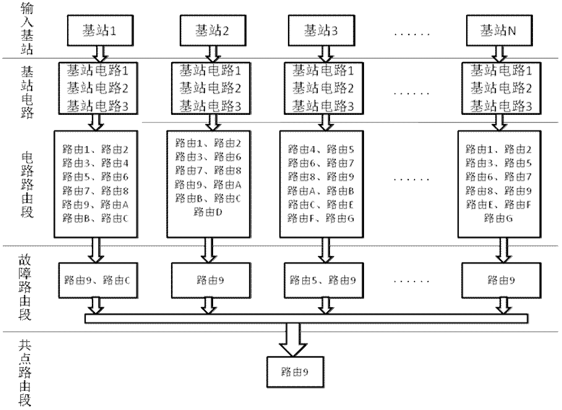 Processing method for large-area station service break caused by transmission network fault and device