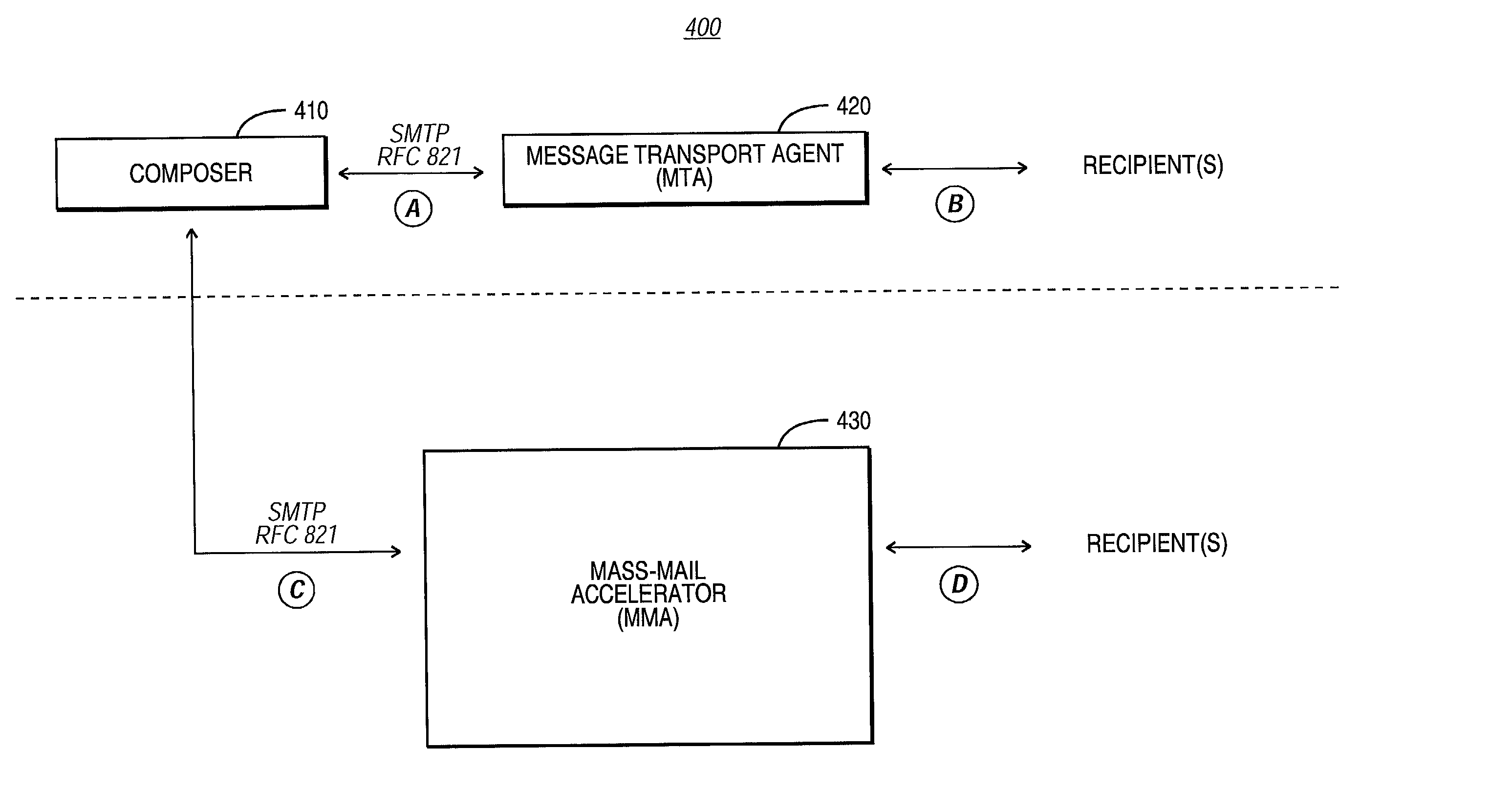 E-mail system with methodology for accelerating mass mailings