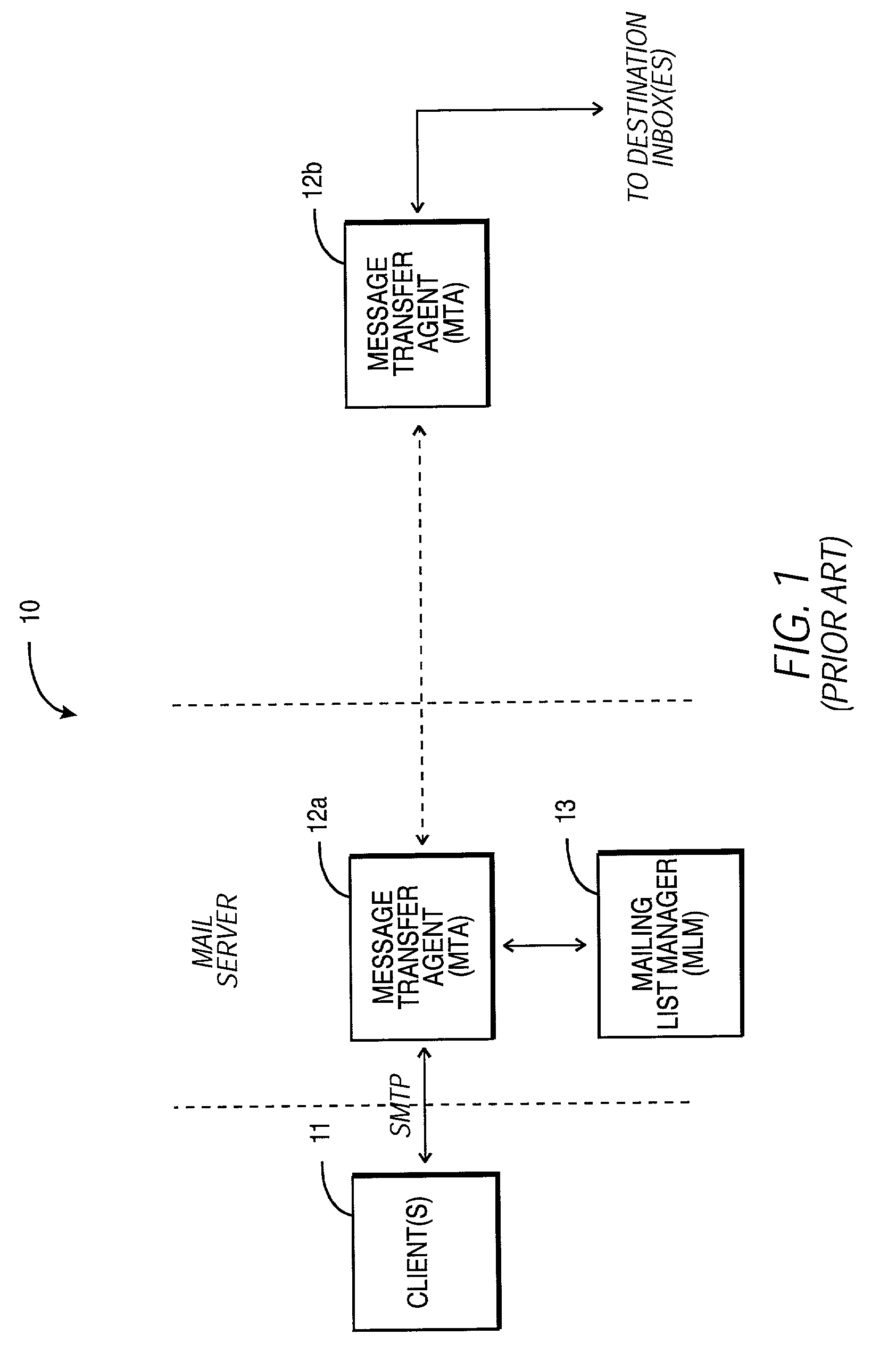 E-mail system with methodology for accelerating mass mailings