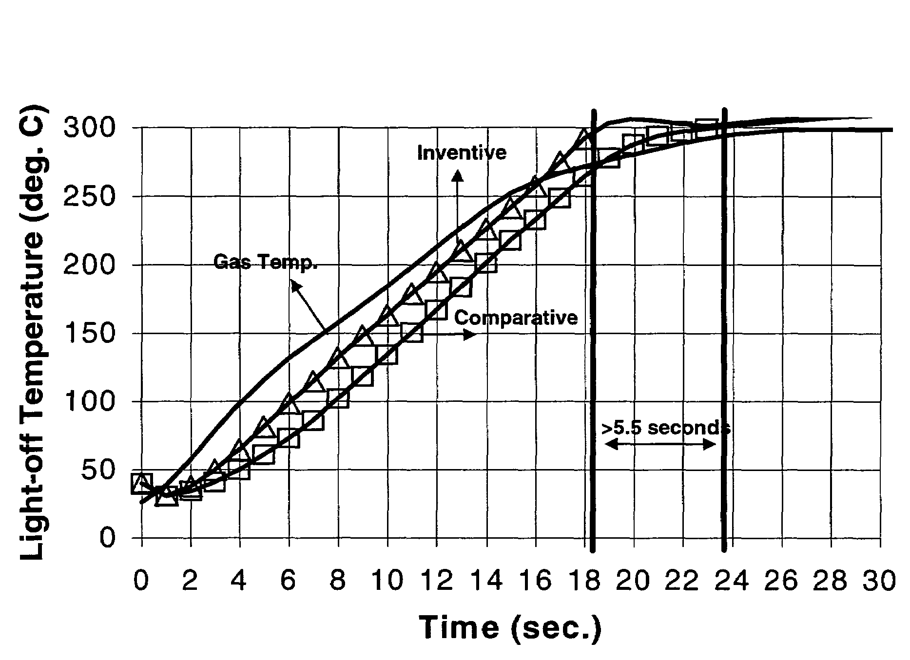 High porosity honeycomb and method