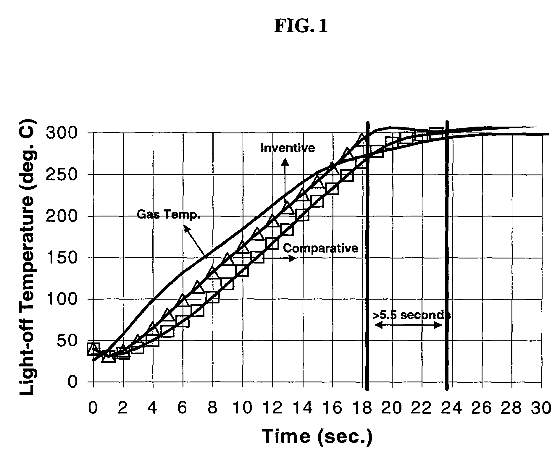 High porosity honeycomb and method