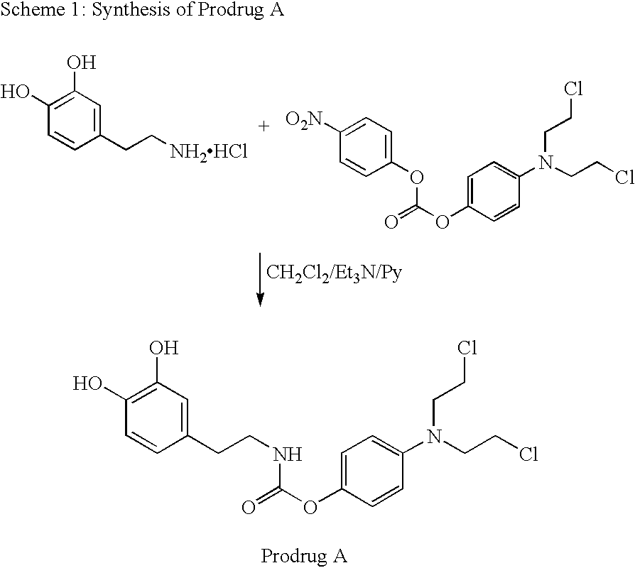 Method of treating melanoma