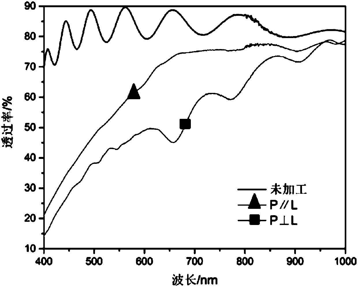 Femtosecond laser-based transparent conductive oxide polarizing and detecting realization method