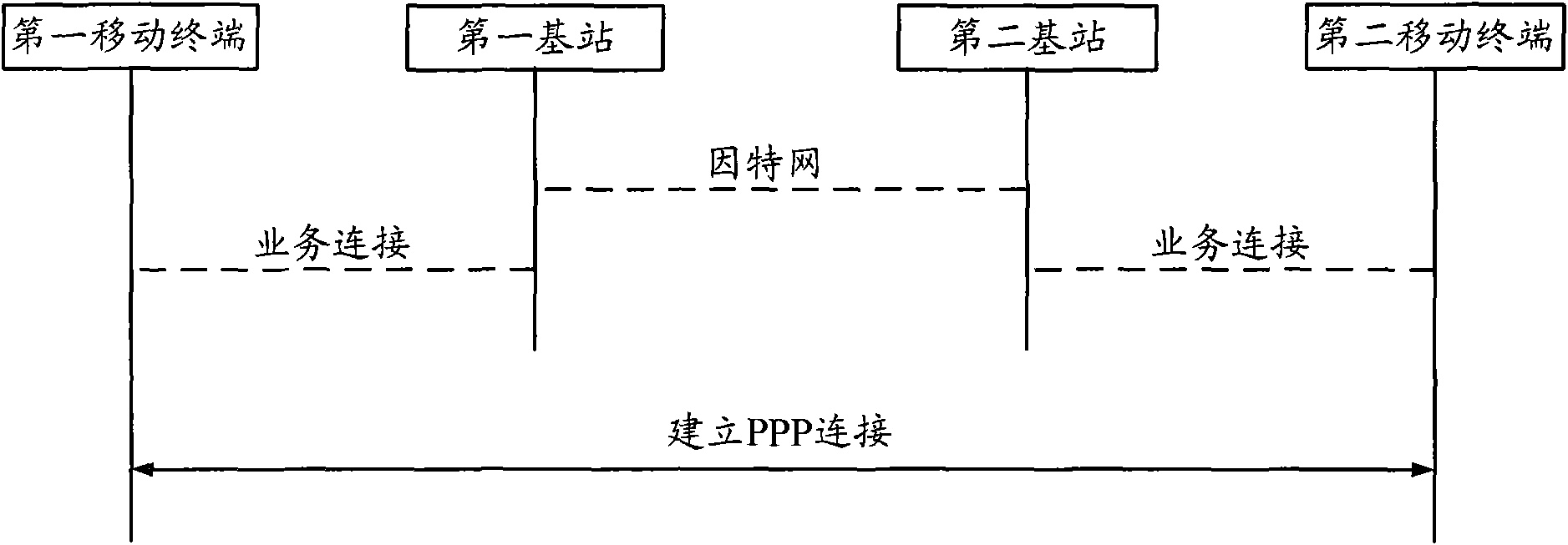 Remote control method and device