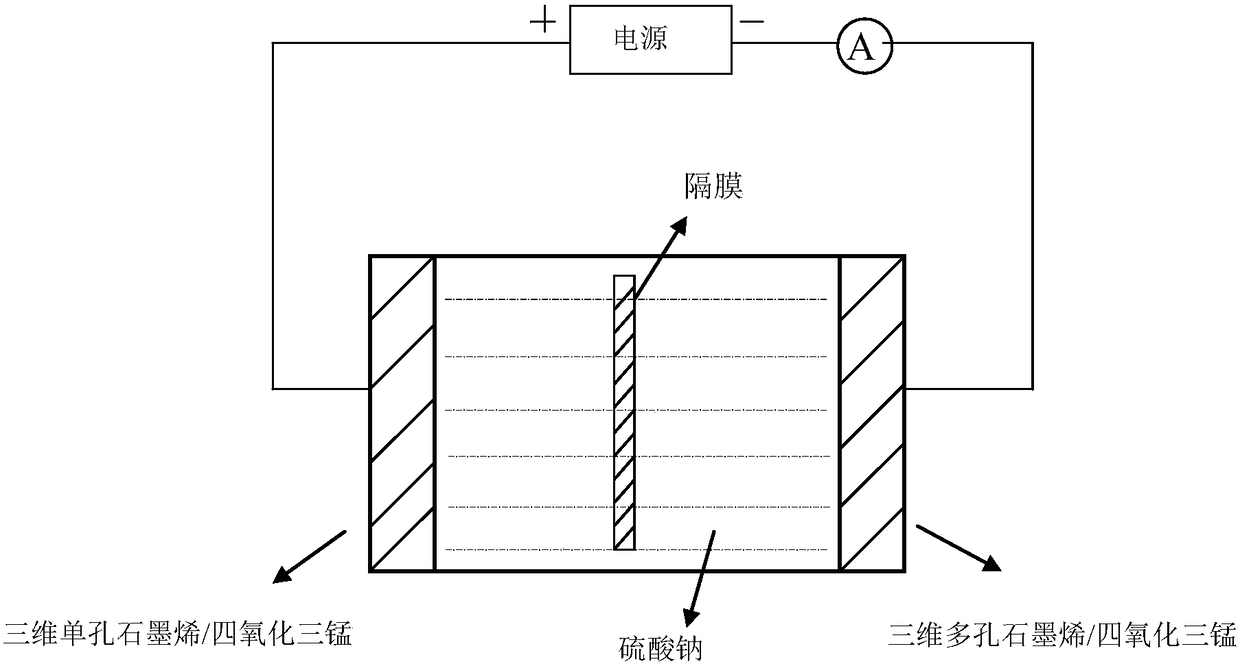 3dsg/mn3o4/3dmg-based asymmetric supercapacitor and preparation method