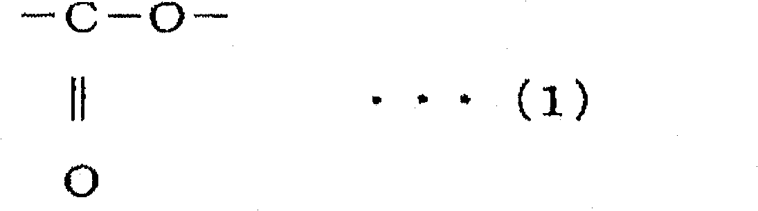 Aqueous dispersion for treatment of fibers