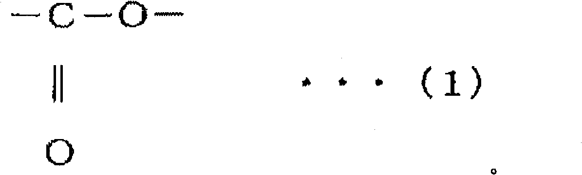 Aqueous dispersion for treatment of fibers