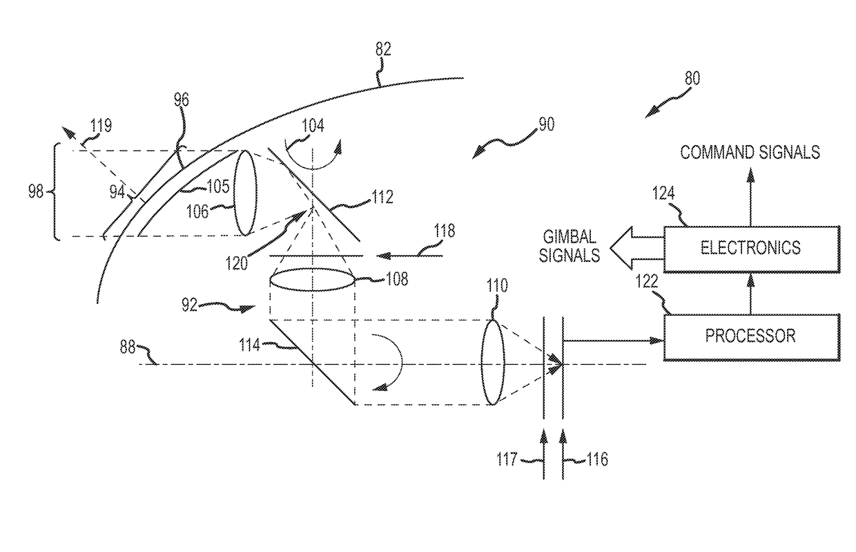 Polarization filtering for window self-emission due to aero-thermal heating