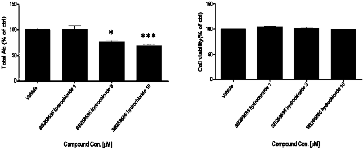 Applications of small-molecule activating agent and antagonist of serotonin receptor subtype 6 in preventing and treating alzheimer disease