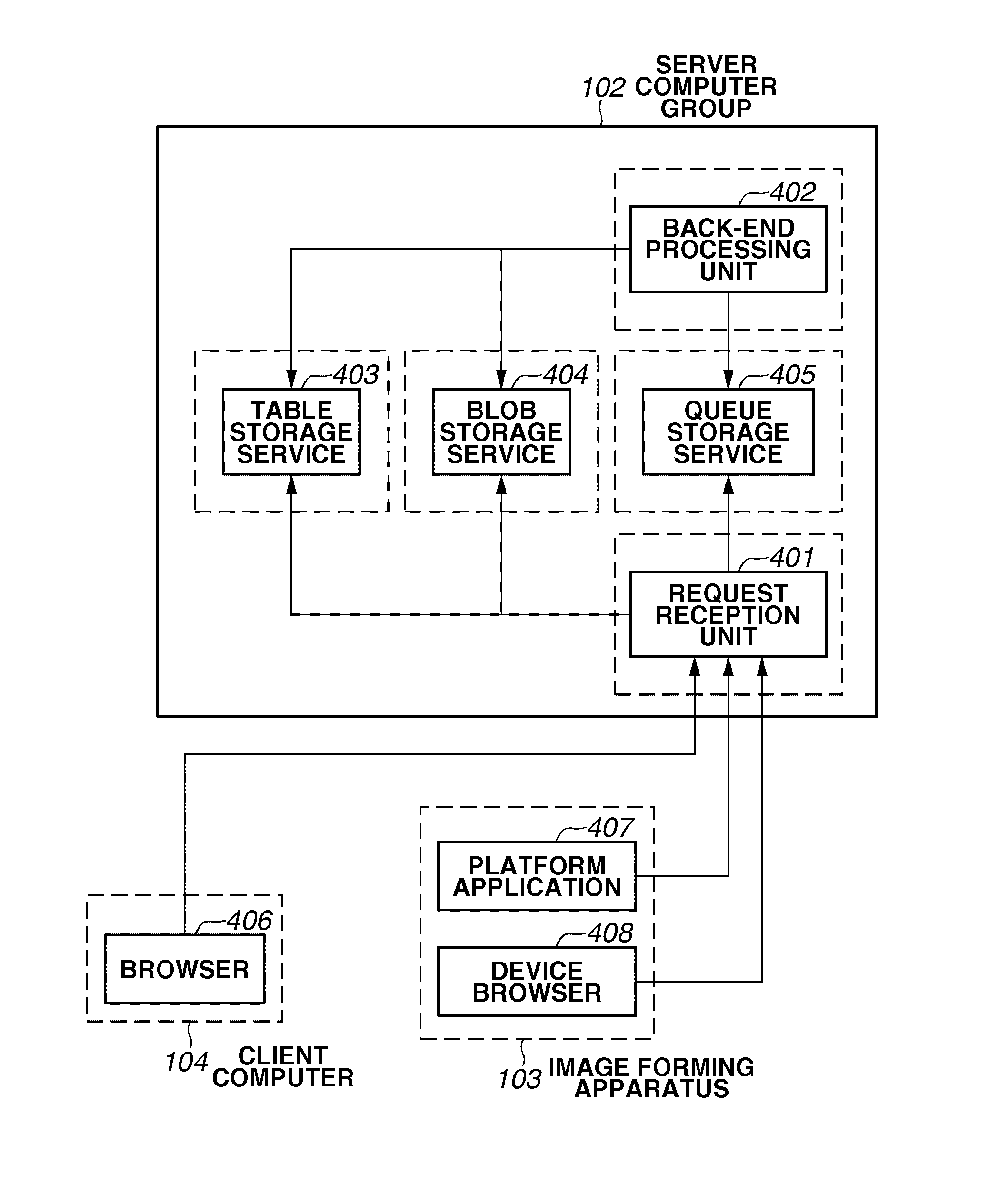 Cloud computing system, server computer, device connection method, and storage medium