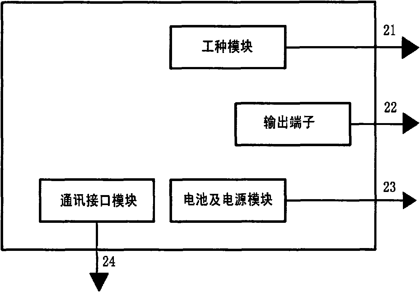 Card-reading circuit controller for special equipment operating personnel