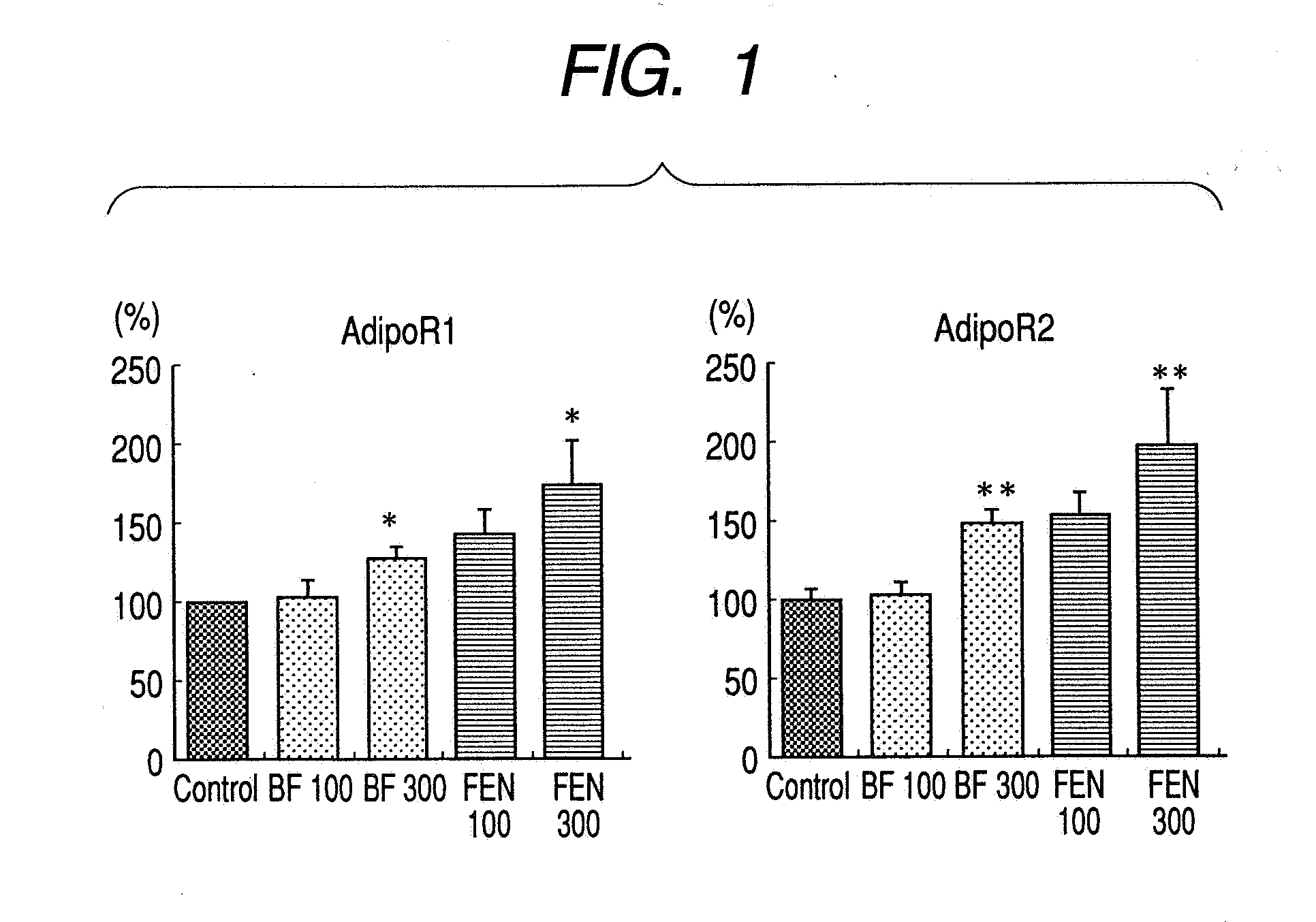 Method for preventing or treating metabolic syndrome