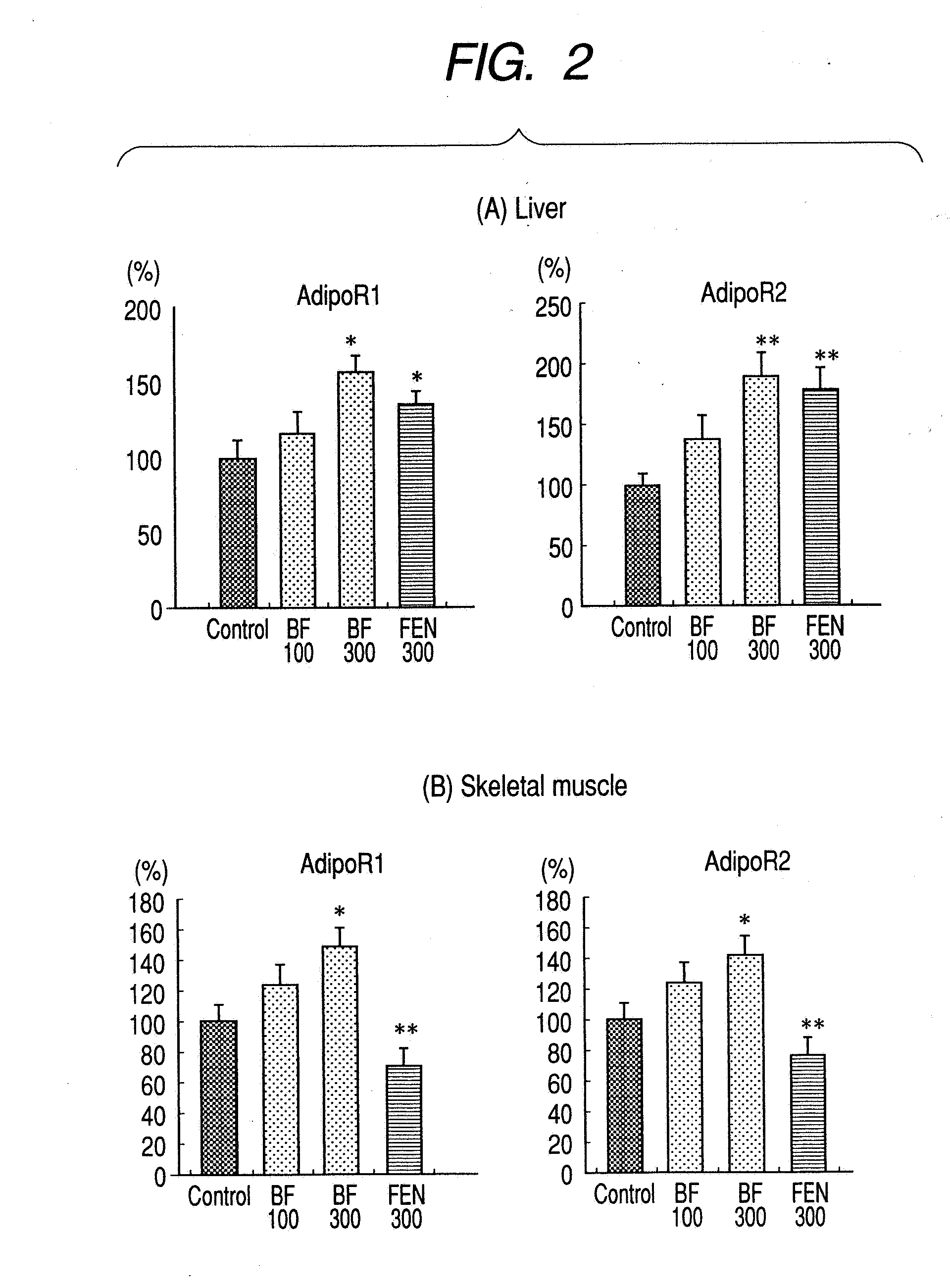 Method for preventing or treating metabolic syndrome