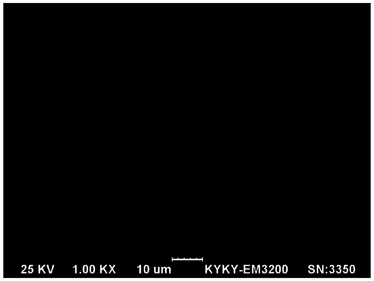 Preparation method of aluminum-magnesium-nickel-manganese doped spherical cobalt tetroxide