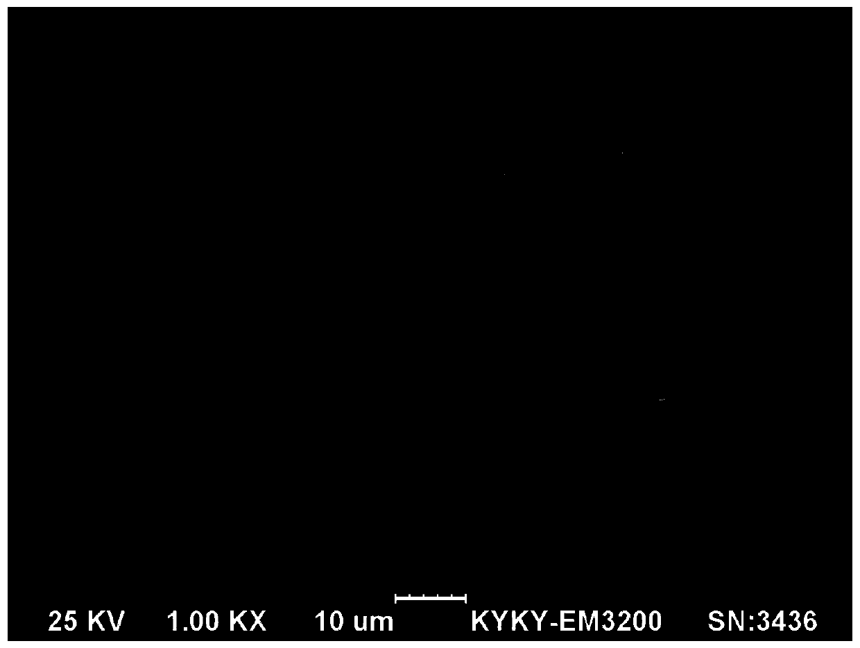 Preparation method of aluminum-magnesium-nickel-manganese doped spherical cobalt tetroxide