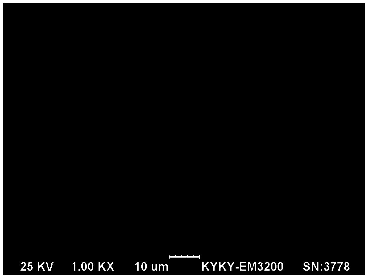 Preparation method of aluminum-magnesium-nickel-manganese doped spherical cobalt tetroxide