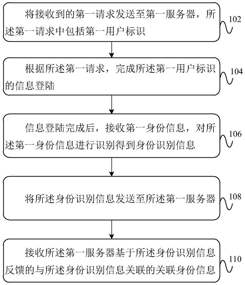 An information updating method, device, electronic equipment and storage medium