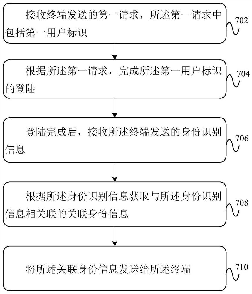 An information updating method, device, electronic equipment and storage medium